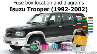 Fuse box location and diagrams Isuzu Trooper 19922002 [upl. by Coppins]