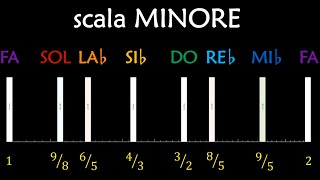 2 Da dove nasce la scala minore [upl. by Neb]