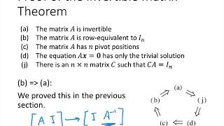 Linear Algebra  Lecture 25  The Invertible Matrix Theorem [upl. by Lenwood44]