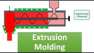 Extrusion Molding [upl. by Liana781]