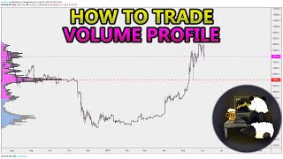 How to Trade Volume Profile VPVR VWAP  and VPSR Analysis Stocks Crypto Forex [upl. by Etnovahs]