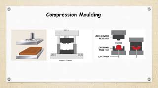 9 Processing of Plastics Compression and Transfer Moulding [upl. by Ciryl774]