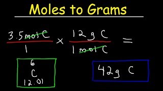 How To Convert Moles to Grams [upl. by Ayamat]