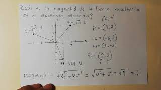 Hallar la fuerza resultante en un sistema de fuerzas  por coordenadas cartesianas [upl. by Otrevire]