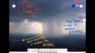 Causes of Flooding  Human amp Physical Factors [upl. by Erdua]