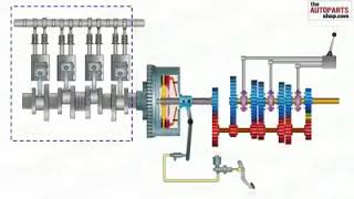 Power transfer Engine to wheel power transmission system [upl. by Htenywg]