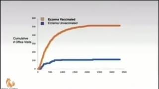 Dr Paul Thomas  Vaccinated vs Unvaccinated Children [upl. by Ssor]