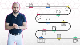 The Complete Fashion Design to Production Process [upl. by Assenaj]