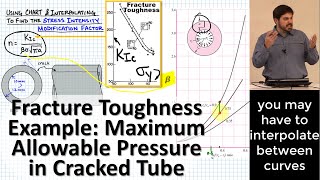 Fracture Toughness Example Allowable Pressure in Cracked Titanium Tube Optimizing Yield Strength [upl. by Bonnice]