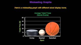 Identifying Misleading Graphs  Konst Math [upl. by Soinotna]