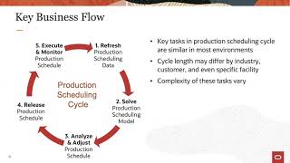 Introduction to Production Scheduling [upl. by Newbill]