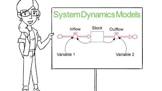 Introduction to System Dynamics Models [upl. by Cyn]