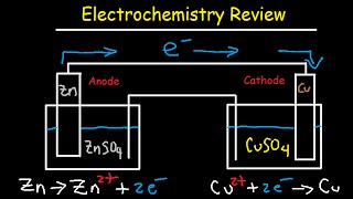 Electrochemistry Review  Cell Potential amp Notation Redox Half Reactions Nernst Equation [upl. by Ytsenoh]