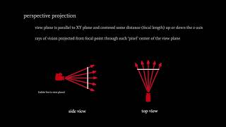 OpenGL  3D rendering overview [upl. by Aicitel]