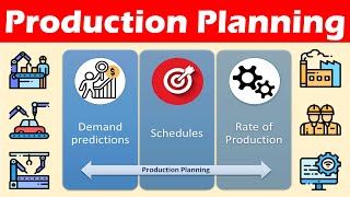 Procedure for Production Planning [upl. by Rella614]