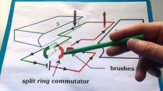 Split Ring Commutator [upl. by Smaoht]