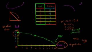 How to Graph the Production Possibilities Frontier PPF [upl. by Boeschen]