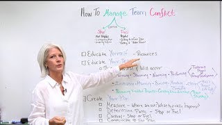 Conflict Resolution Training How To Manage Team Conflict In Under 6 Minutes [upl. by Rheba470]