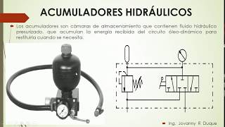 ACUMULADOR HIDRAULICO [upl. by Lacefield]