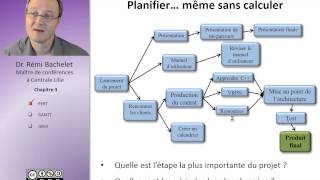 Conception et planification de projet 47 [upl. by Deidre]