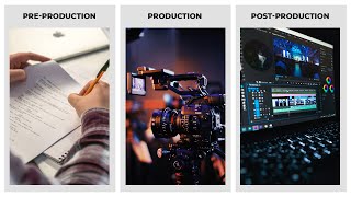 Stages of Filmmaking PreProduction Production PostProduction [upl. by Annad]