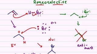 Hydrohalogenation  Alkene Reaction Mechanism [upl. by Cohl276]