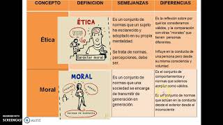 Cuadro Comparativo Conceptos de Etica [upl. by Tami]