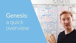 Genesis a Quick Overview  Whiteboard Bible Study [upl. by Chemesh]