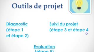 Demarche de projet etapes et outils [upl. by Manuel]