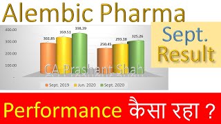 Alembic Pharma September Quarter Results [upl. by Vern764]