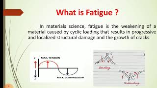 59 Fatigue Testing  Fatigue Failure  SN Curve  Destructive Testing Methods [upl. by Adnek]