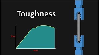 Toughness  Part 4  Material Properties on stressstrain Curve [upl. by Neved]