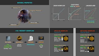 C4D  Redshift 3D  Linear Workflow and Color Management [upl. by Turne]