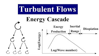 Turbulence An introduction [upl. by Eleanor235]