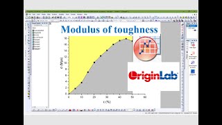 Modulus of toughness by Origin Lab [upl. by Nedra]