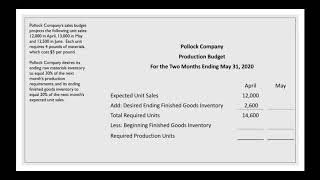 How to Prepare a Production Budget [upl. by Ifen49]