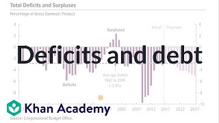 Deficits and debt  AP Macroeconomics  Khan Academy [upl. by April289]