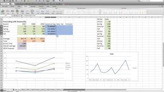 Forecasting with Seasonality [upl. by Chassin]