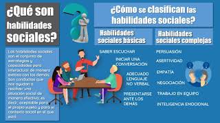 HABILIDADES SOCIALES DEFINICIÓN EJEMPLOS breve explicación [upl. by Nana]