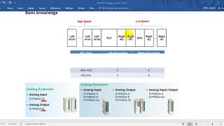 Delta DVP PLC AIO module configuration [upl. by Ahsita]