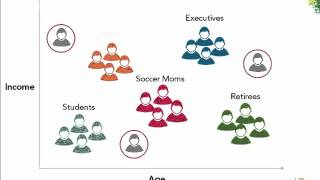 Customer Segmentation [upl. by Yarvis]